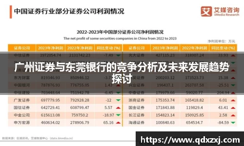 广州证券与东莞银行的竞争分析及未来发展趋势探讨